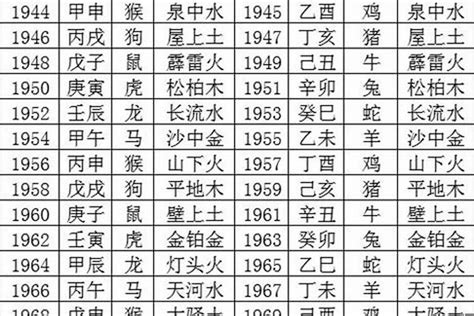 五行年份|出生年份与五行对照表